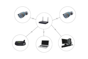 Hệ Thống CCTV Đi Kèm Giải Pháp Quản Lý An Ninh Trọn Gói Từ TSP