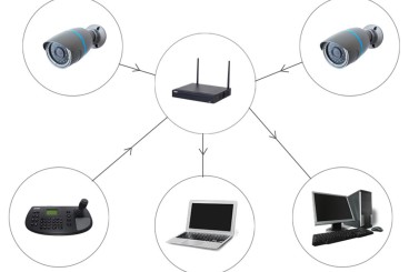 Hệ thống CCTV đi kèm giải pháp quản lý an ninh trọn gói từ TSP