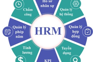 Phần Mềm Quản Lý Nhân Sự