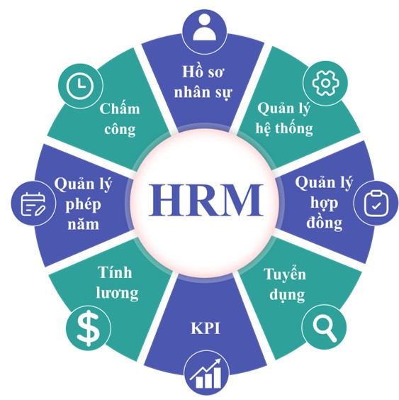 hrm-tsp
