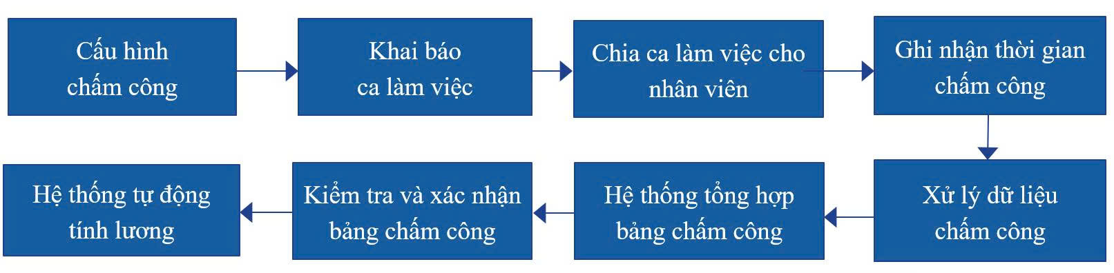 quan-ly-cham-cong-1