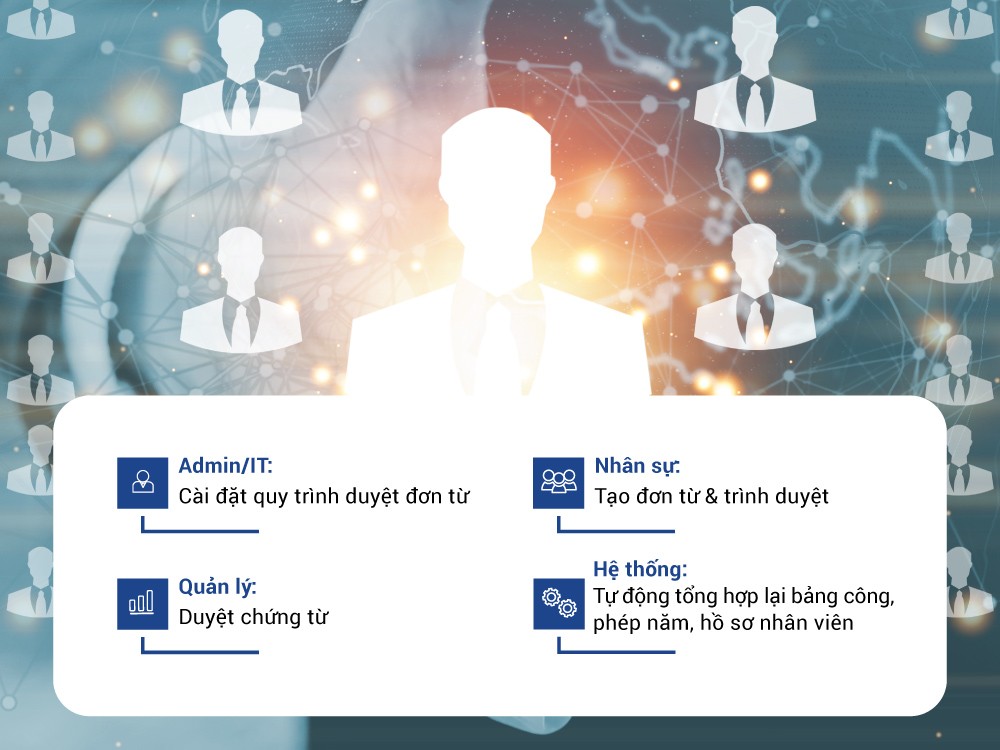 quan-ly-danh-gia-kpi-tren-phan-mem-nhan-su