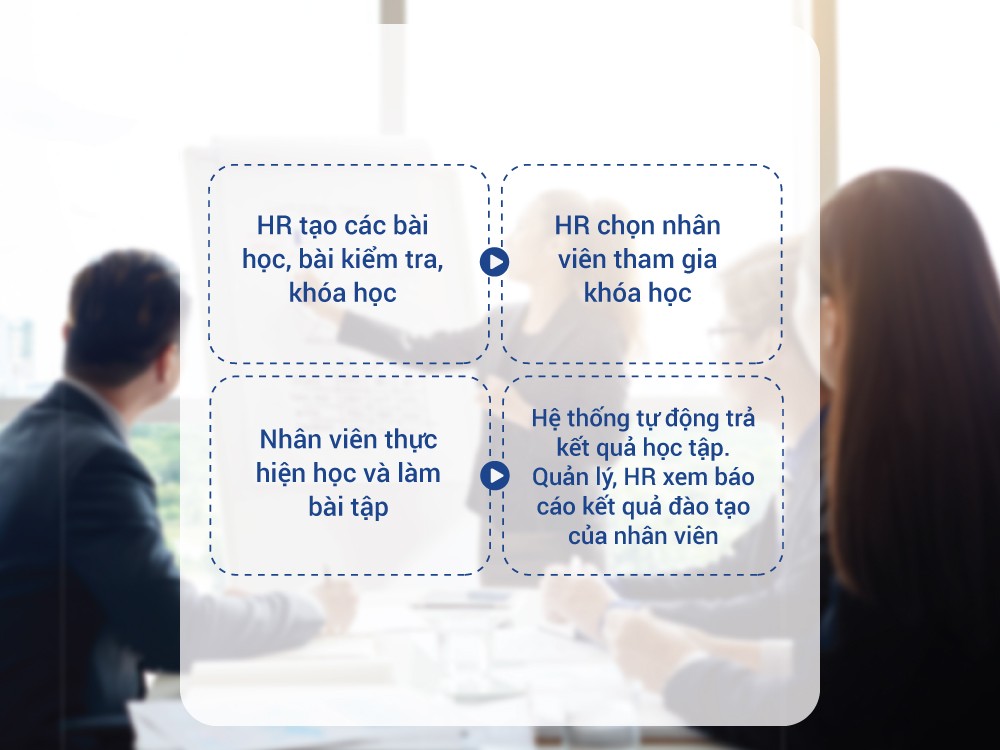 quan-ly-dao-tao-tren-phan-mem-nhan-su