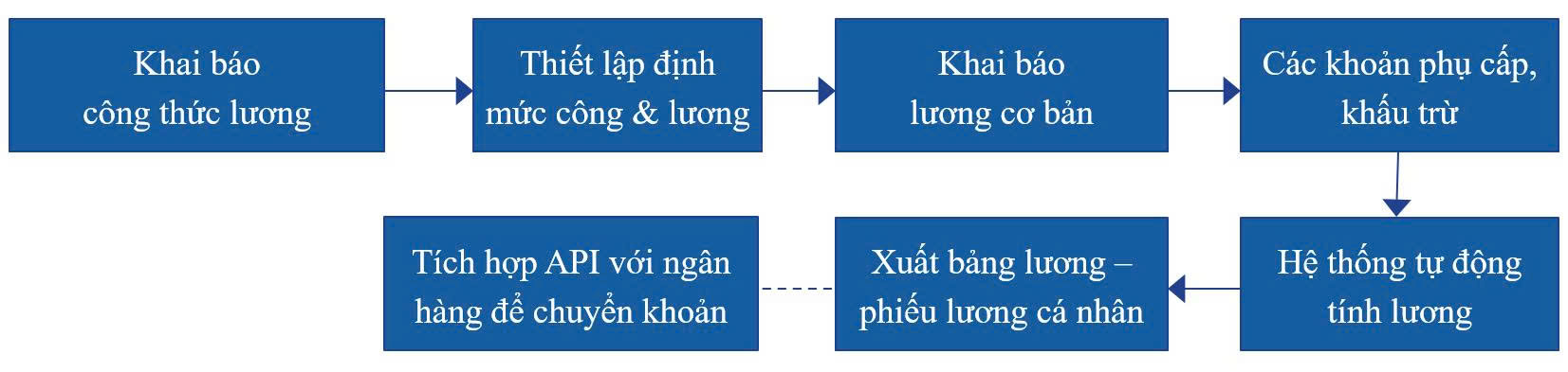 tinh-luong-1