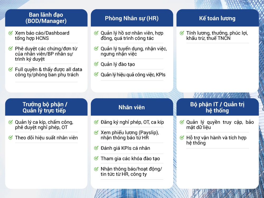 trai-nghiem-phan-mem-nhan-su-tsp