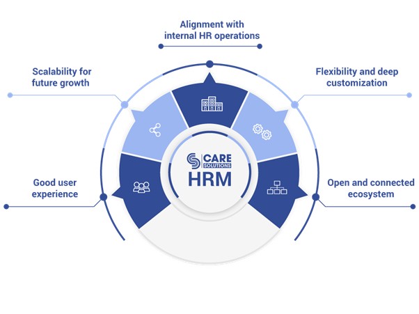 5-tieu-chi-chon-dung-phan-mem-nhan-su