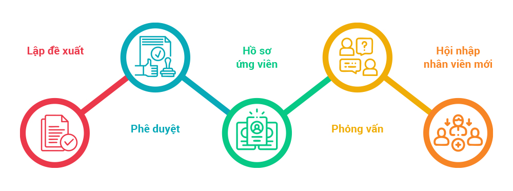 chuan-hoa-quy-trinh-tuyen-dung-vie