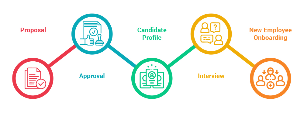 chuan-hoa-quy-trinh-tuyen-dung