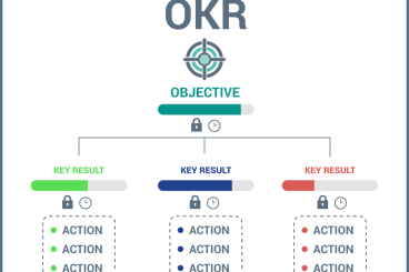 Performance Management