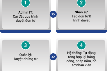 Application Approval Process