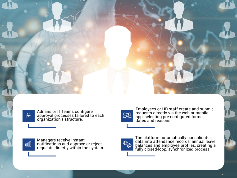 quy-trinh-duyet-don-tu-en-1