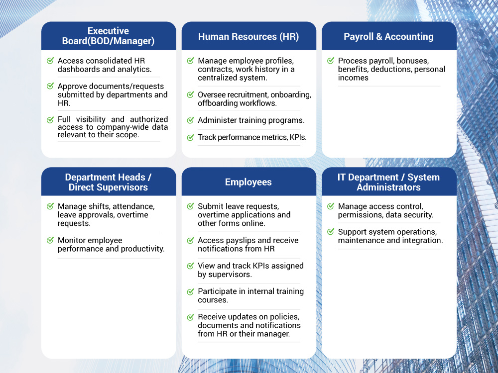 trai-nghiem-phan-mem-nhan-su-en