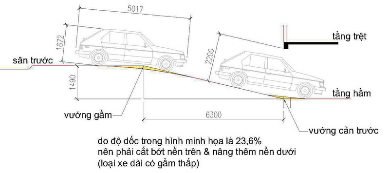 Độ dốc tầng hầm