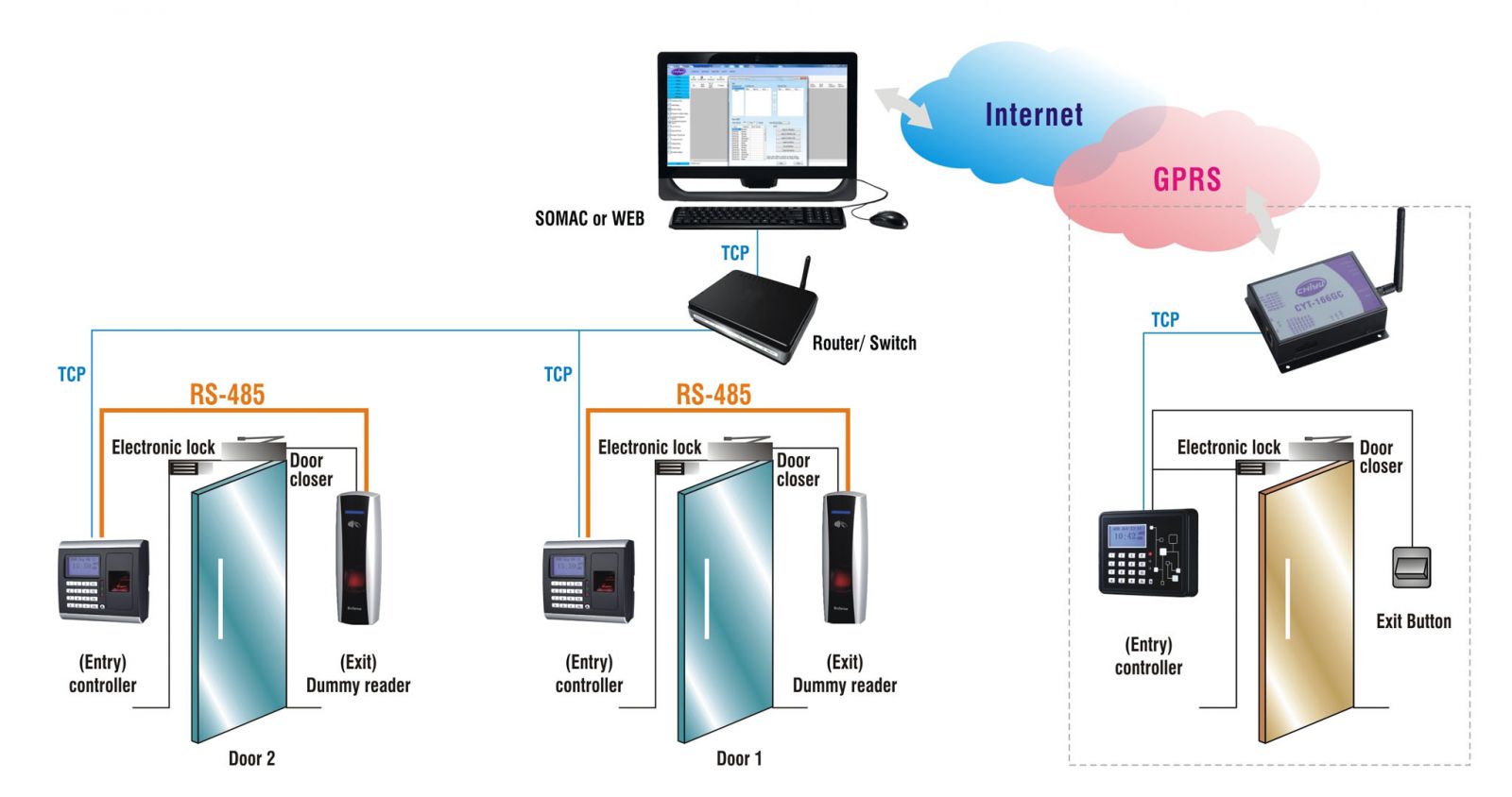 Hệ thống access control (1)